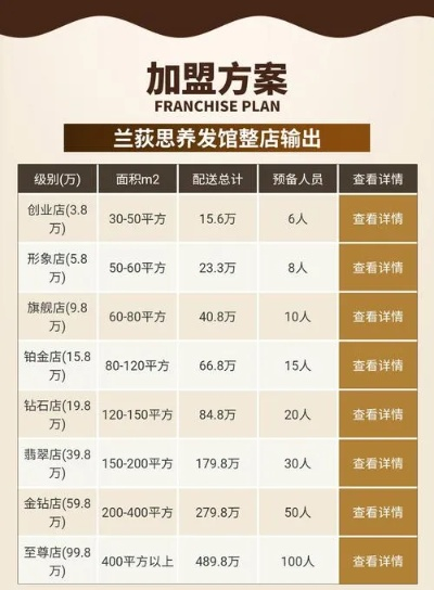 郴州美容院加盟品牌大盘点