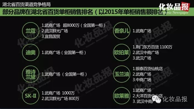百货店加盟热门品牌大盘点
