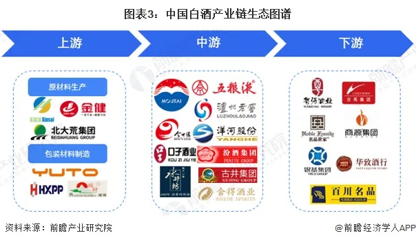 中国白酒发酵厂品牌全解析，老字号与新锐品牌如何争夺市场