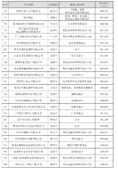成都板材加工厂家排名全解析，从老牌企业到新兴黑马，谁才是你的最佳选择？