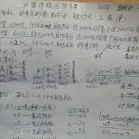 口腔诊所加盟品牌大盘点