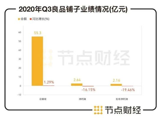 零食行业大地震，这些网红品牌翻车背后，藏着哪些你不知道的套路？