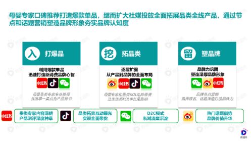 母婴品牌广告策略