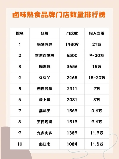 黑龙江熟食加盟热门品牌推荐