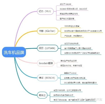 湖南洗车机加盟品牌大盘点
