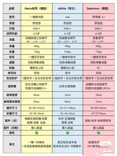 母婴品牌推车选购指南