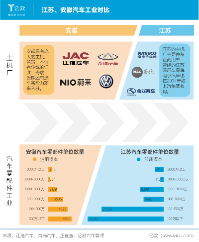 江苏汽车加盟店品牌推荐—探秘热门加盟店品牌