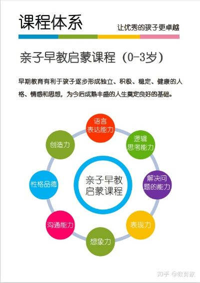 襄阳早教加盟指南，如何成为早教领域的先行者？