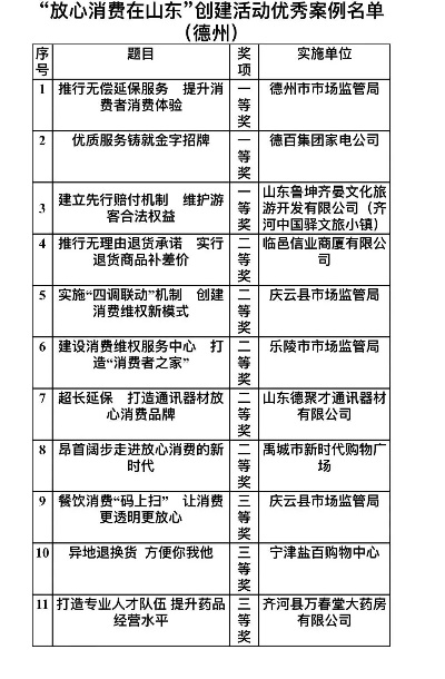 德州市加盟品牌店名录及案例分析