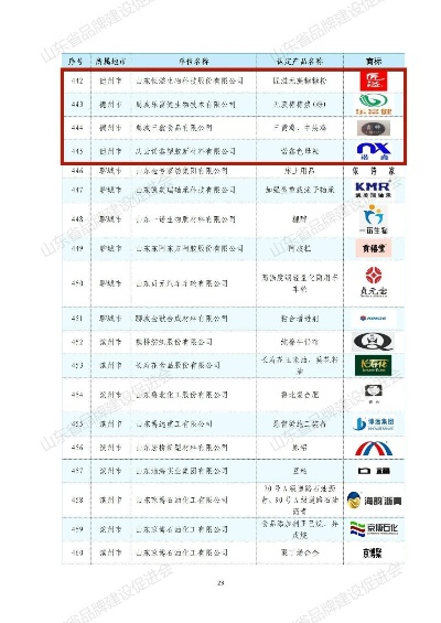 德州市加盟品牌店名录及案例分析