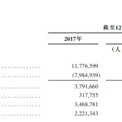 得物额度兑现，得物一万额度高不高？揭秘得物额度背后的秘密！