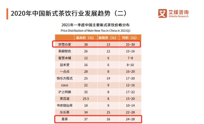 爆款茶叶品牌如何炼成？揭秘网红茶饮的流量密码