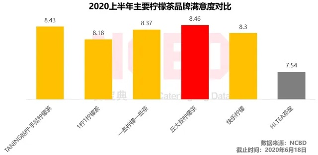 爆款茶叶品牌如何炼成？揭秘网红茶饮的流量密码