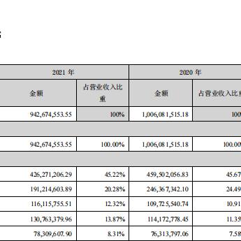 沃华医药品牌排名及市场表现分析