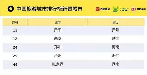 常德旅游必打卡！这份好评排行榜帮你避坑又涨知识