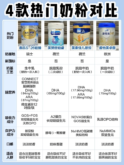 奶粉母婴品牌大比拼