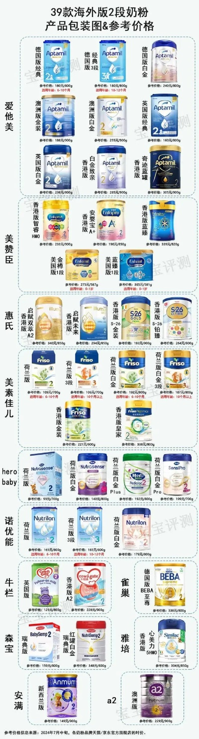 奶粉母婴品牌大比拼