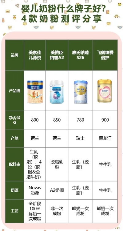 奶粉母婴品牌大比拼