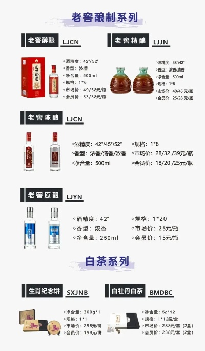 最畅销的二两白酒品牌全解析，价格、口碑与选购指南