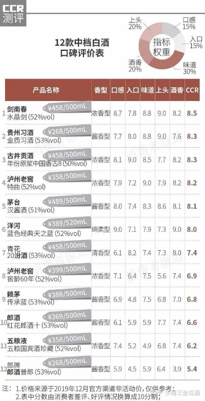 最畅销的二两白酒品牌全解析，价格、口碑与选购指南
