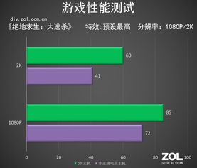 电脑买什么品牌主机好？2023年避坑指南+选购全攻略