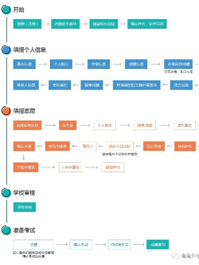 乡村全科成绩如何注册？手把手教你避坑指南（附流程图+真实案例）