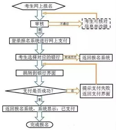 乡村全科成绩如何注册？手把手教你避坑指南（附流程图+真实案例）