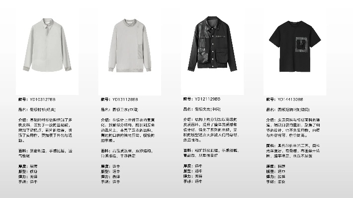 服装品牌选择指南