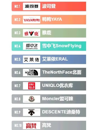 服装品牌选择指南
