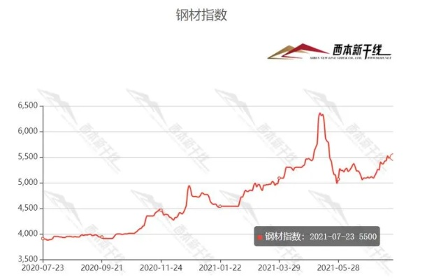 国产板材压贴钢板品牌崛起，技术突破、市场表现与未来展望
