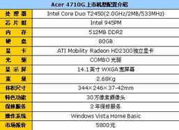 电脑大品牌，选择与信赖