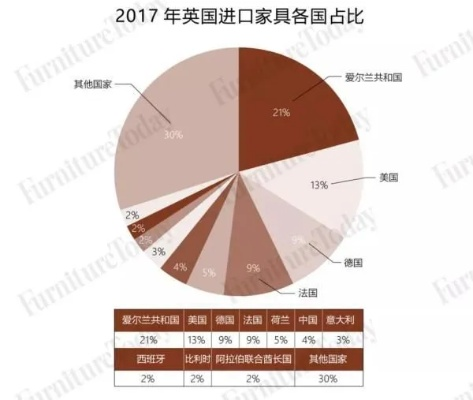 英国高端家居品牌并购案例分析