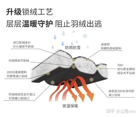 鸭绒被能过冬吗？冬季使用全攻略，保暖性、材质、保养全解析