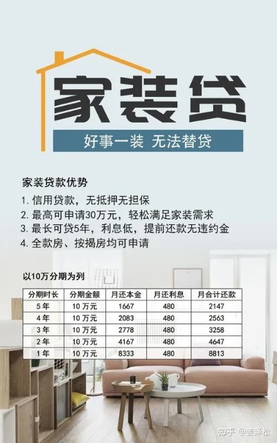 装修贷款品牌大比拼