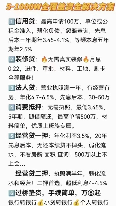装修贷款品牌大比拼