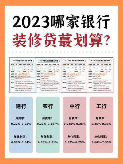 装修贷款品牌大比拼