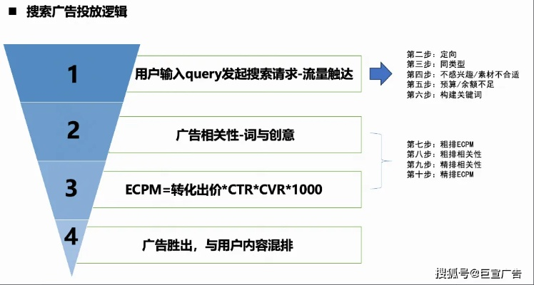 网站广告投放验收全攻略，从流程到避坑指南，手把手教你搞定验收