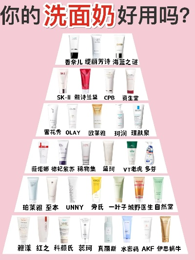 国产洗面奶加盟品牌大盘点