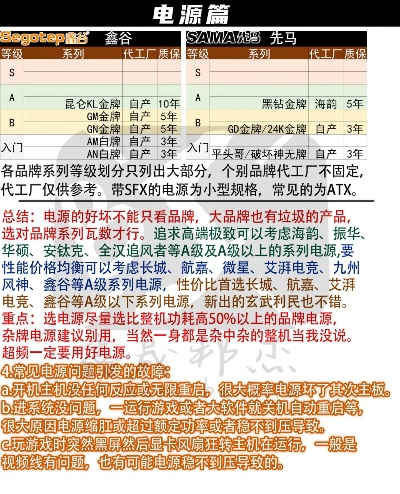 配电源品牌选择指南
