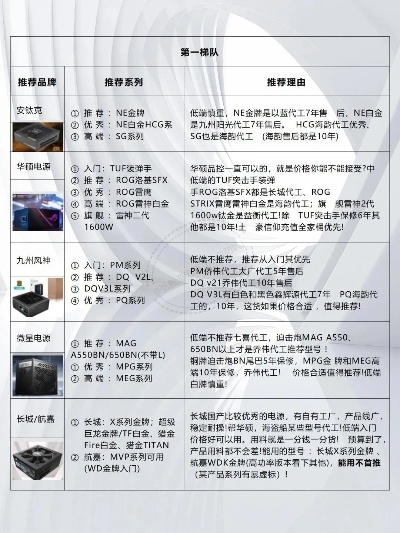 配电源品牌选择指南