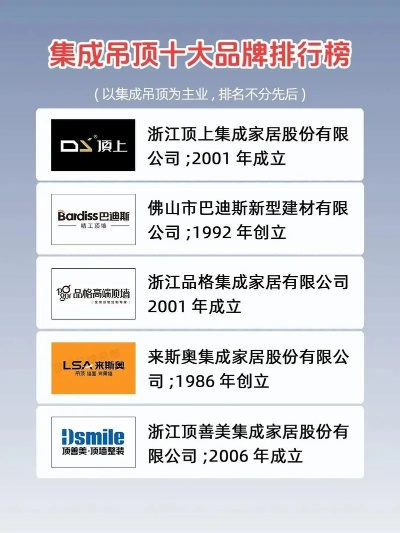 新型吊顶加盟店热门品牌推荐