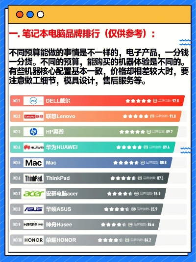 揭秘电脑市场，最赚钱的品牌大比拼