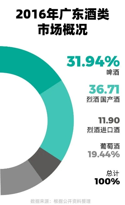 广东白酒品牌全解析，那些你不知道的岭南佳酿