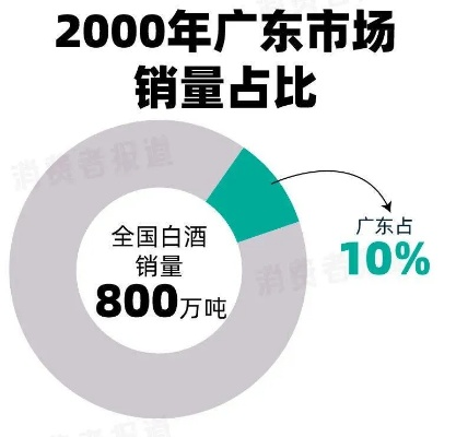 广东白酒品牌全解析，那些你不知道的岭南佳酿