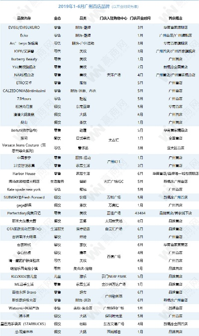 广州加盟店热门品牌一览