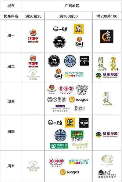 广州加盟店热门品牌一览