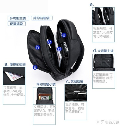 通勤党必看！电脑包选购全攻略，10大品牌对比+避坑指南