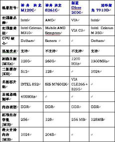 电脑品牌大比拼，如何识别并比较不同电脑品牌