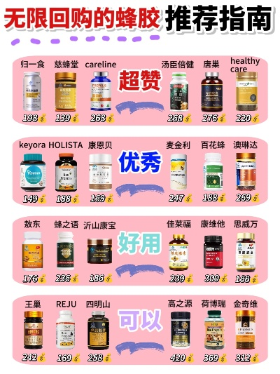 济南蜂胶加盟店品牌推荐