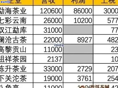 江门茶叶品牌招商加盟全攻略，从入门到盈利的实战指南